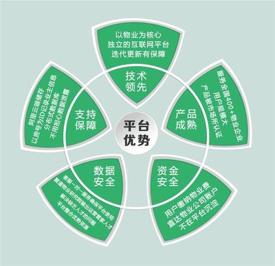 強強聯(lián)合譜新篇 朔州市泰信物業(yè)攜手金牌管家開啟智慧物業(yè)管理新紀(jì)元